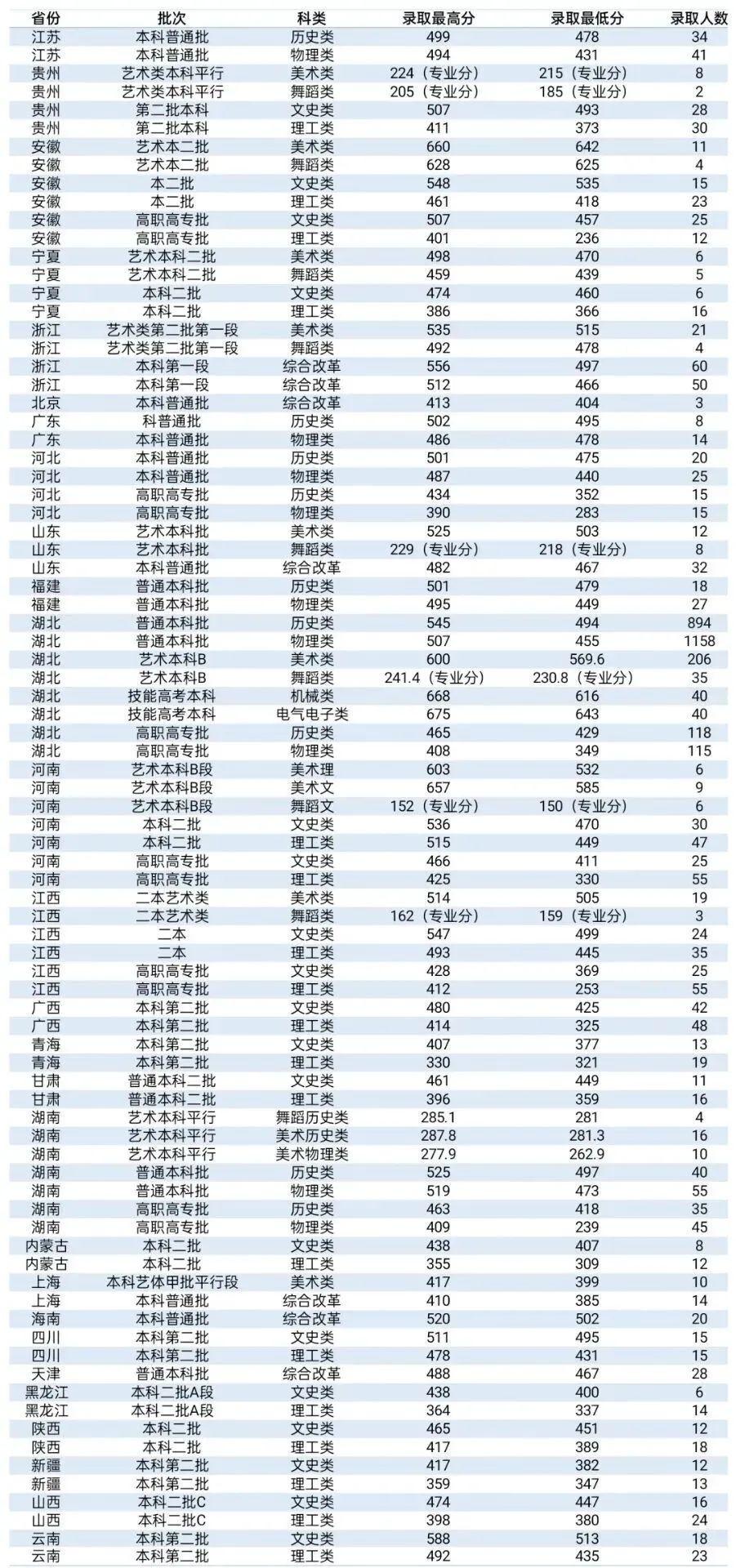 湖北公务员2024年分数线查询指南，全面了解和准备