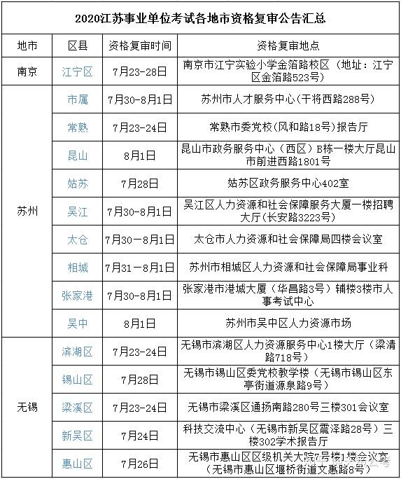 江苏省事业单位备考攻略指南