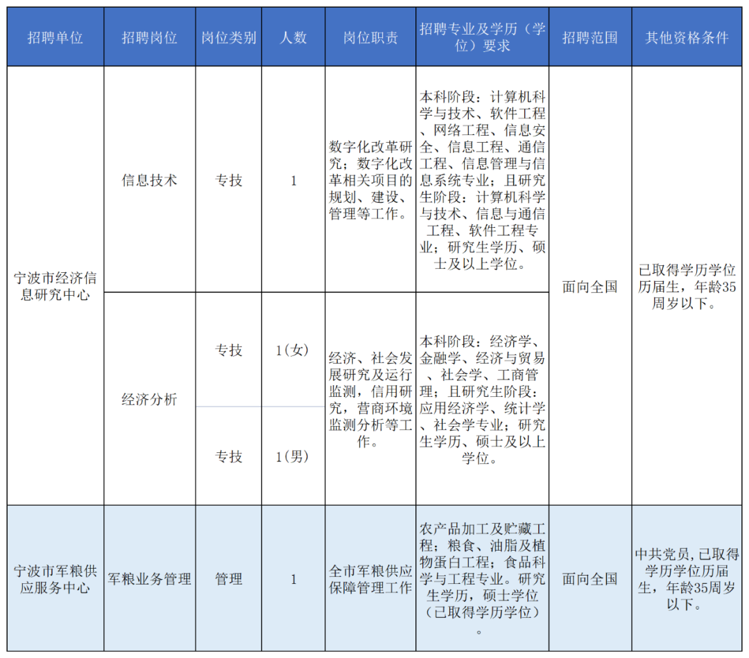 事业编高效精准招聘服务商助力招聘流程优化