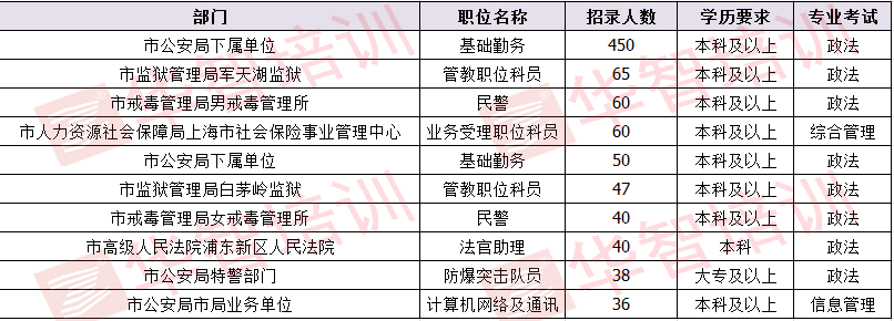 2025年1月 第436页