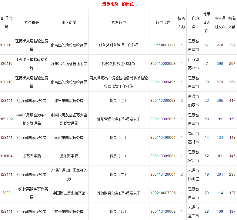 江苏省国家公务员考试时间解析及备考指南