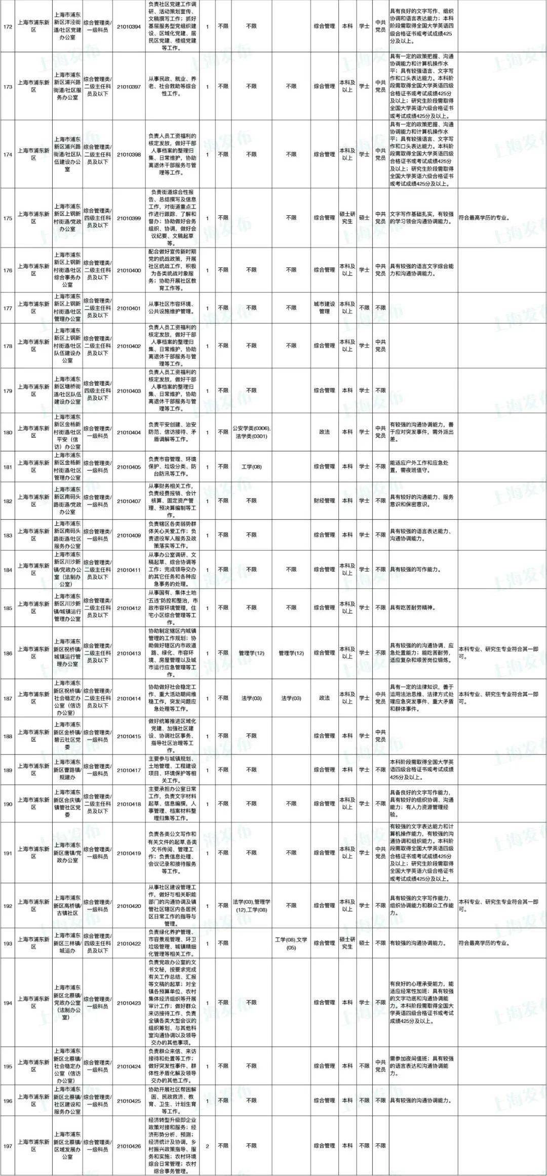 2025年1月 第434页