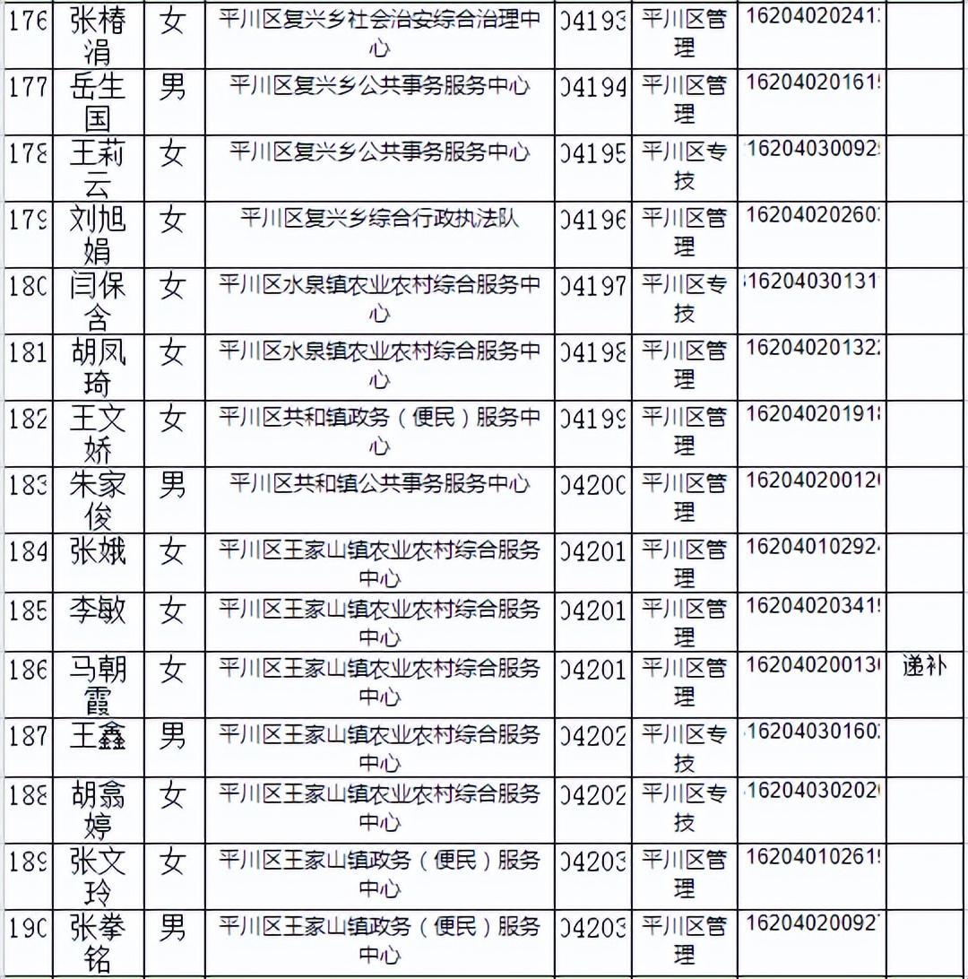 事业编体检详解，流程、注意事项及通过率分析