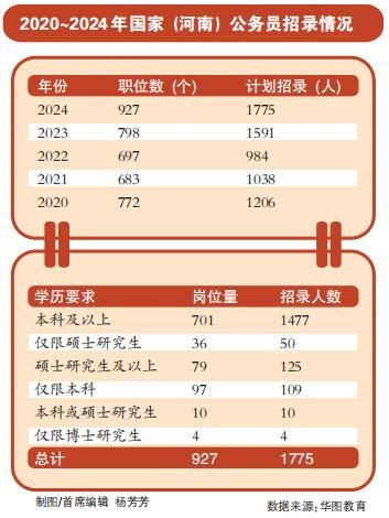 XXXX年公务员招录公告发布通知