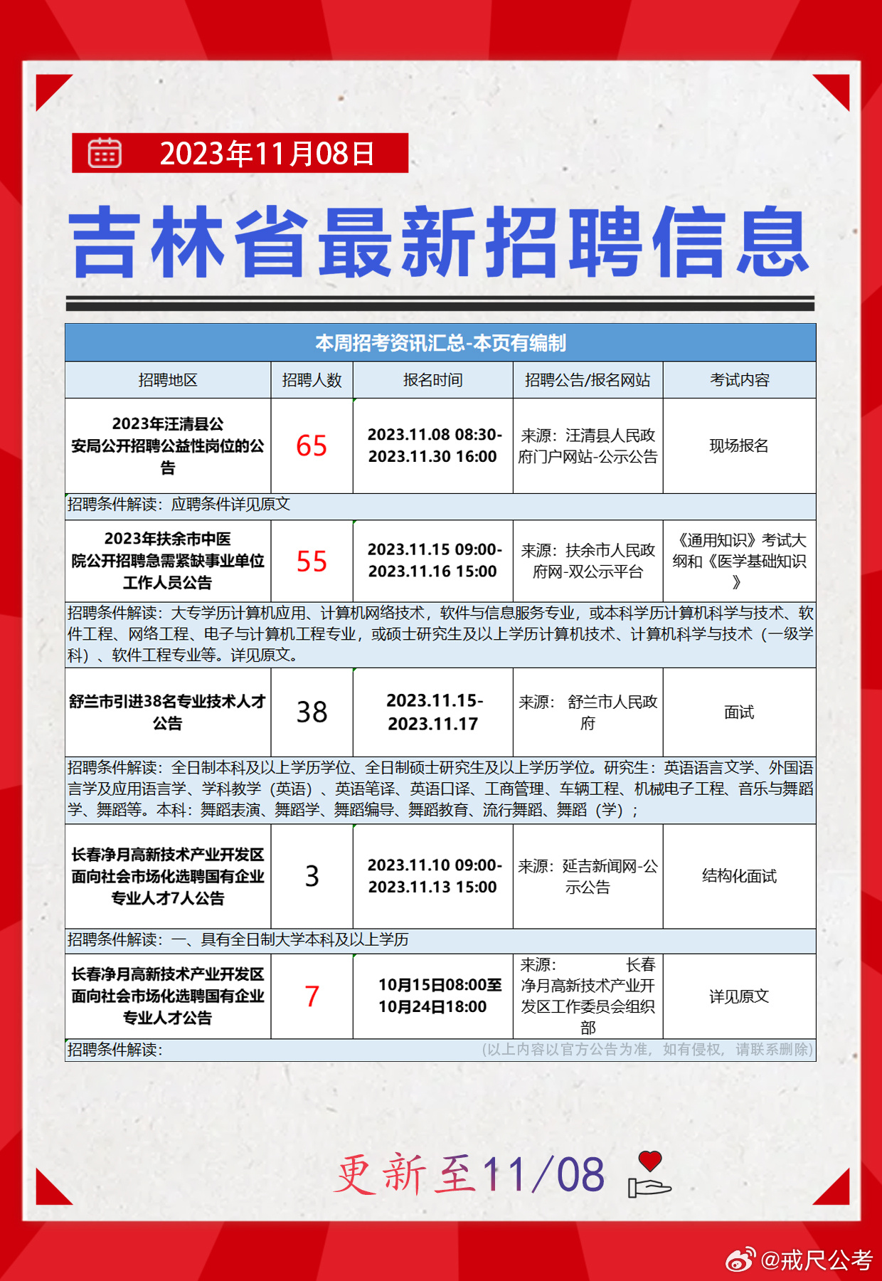 事业编信息技术岗待遇深度解析