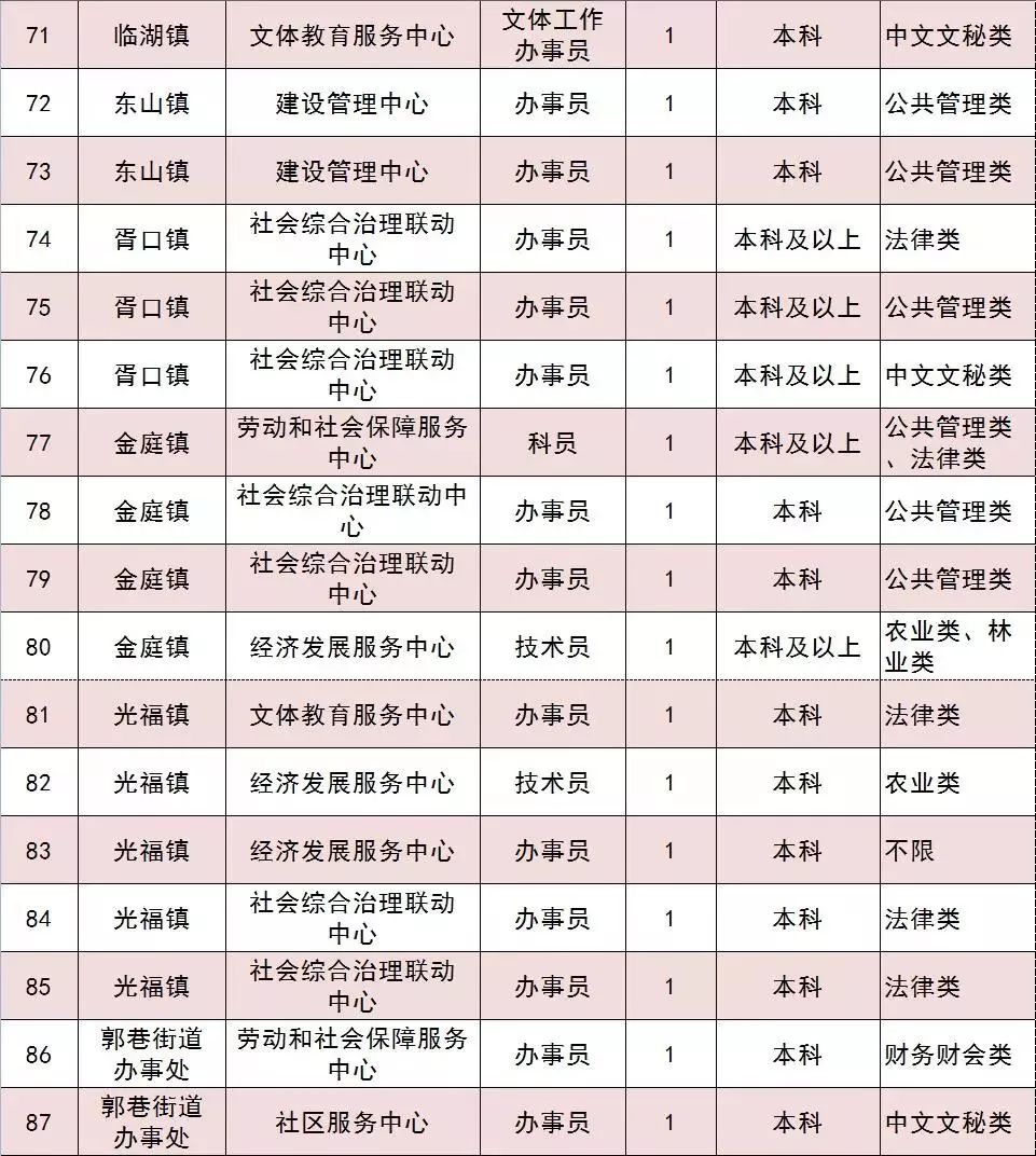 苏州事业单位招聘情况汇总报告