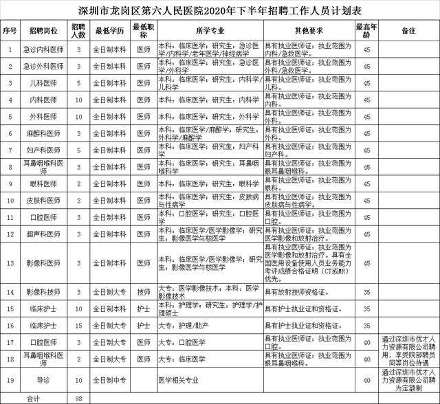 深圳事业单位招聘职位全景解析