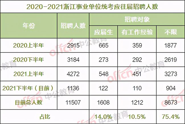 2021年度事业单位职位表查询指南全景解析