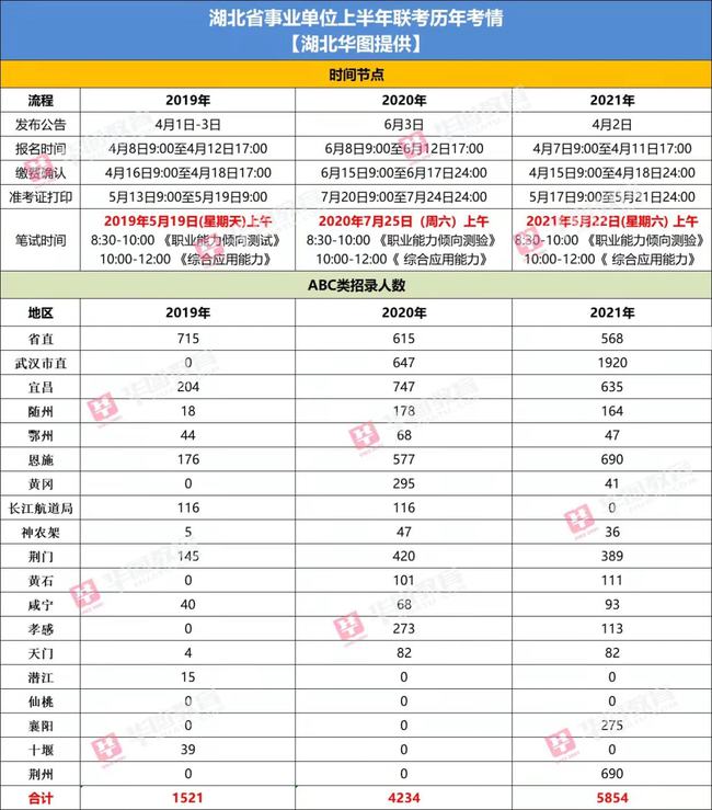 武汉市事业单位考试时间表全面解析