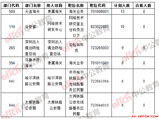 国考冲刺班必要性探讨，国家公务员考试备考策略探讨