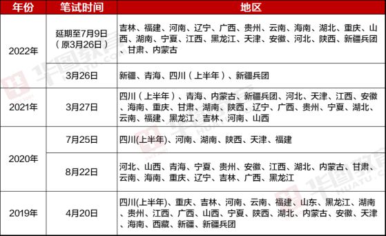 25届公务员考试时间表