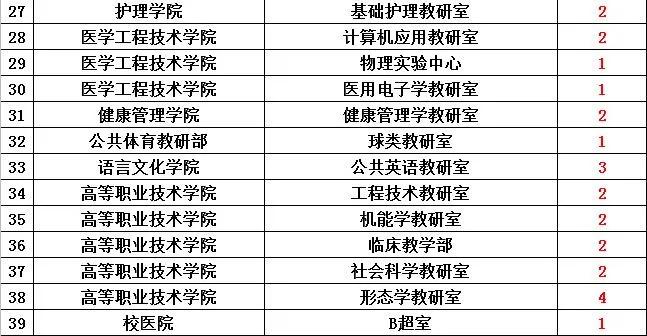 新疆事业单位职位表全面解析