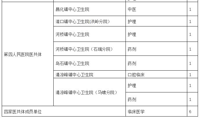 2021医疗事业单位