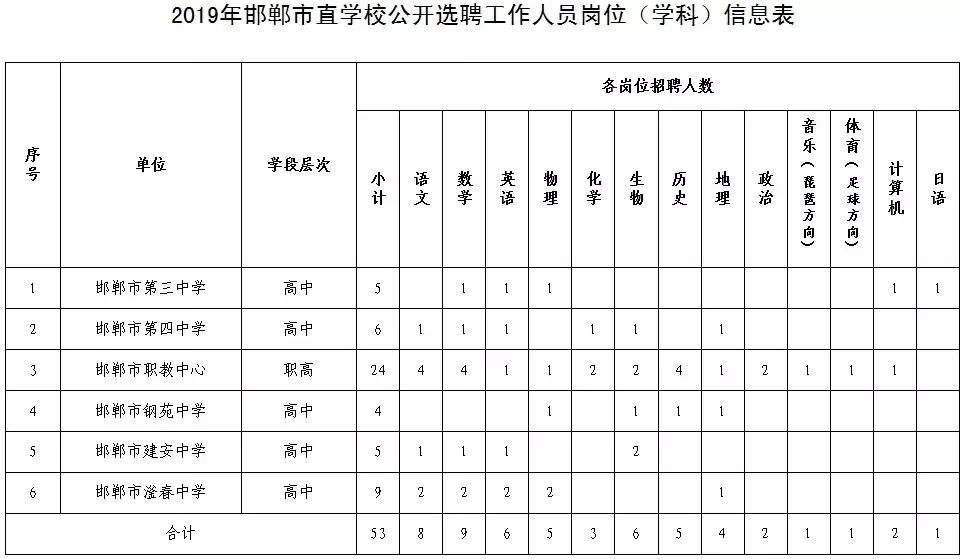 事业单位招聘信息获取途径与策略解析