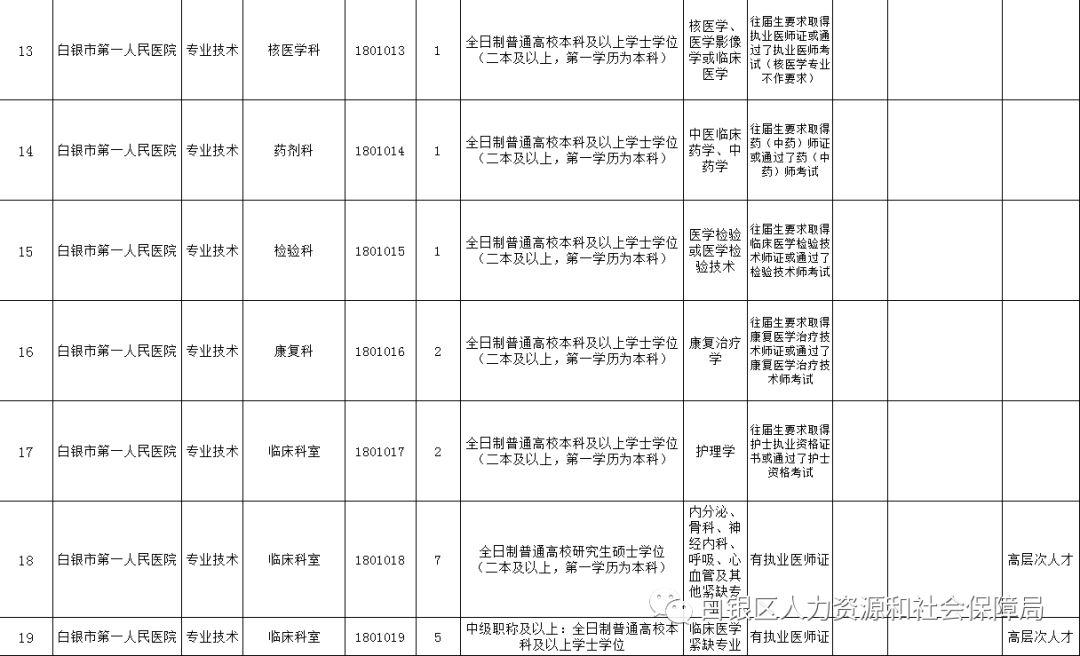 最新事业编卫生类招聘信息汇总