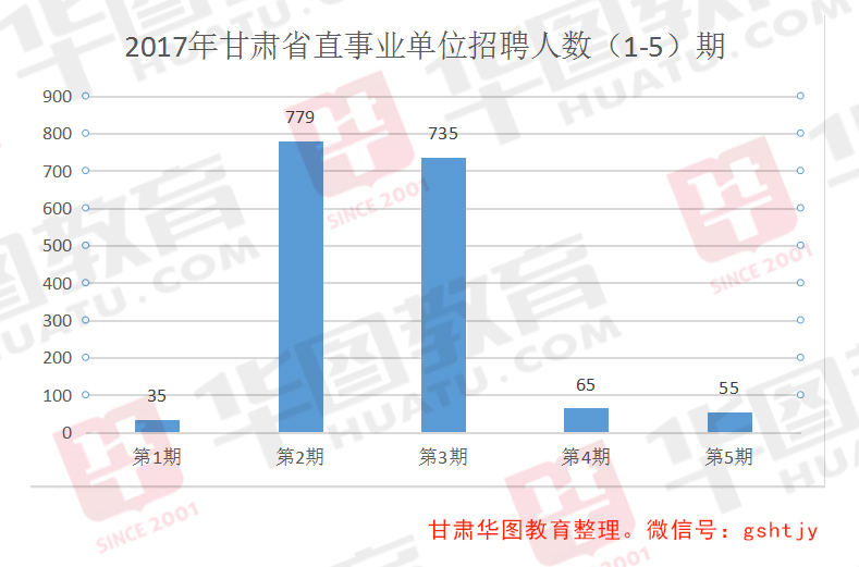 甘肃下半年事业单位考试备考策略及应对指南