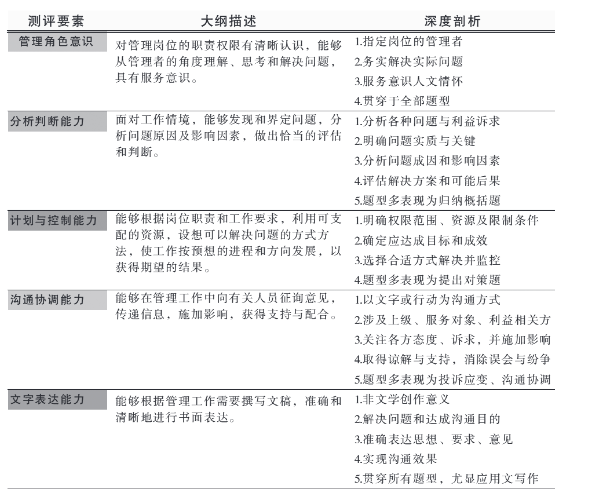 事业单位入职考核详解，内容概览与要点解析