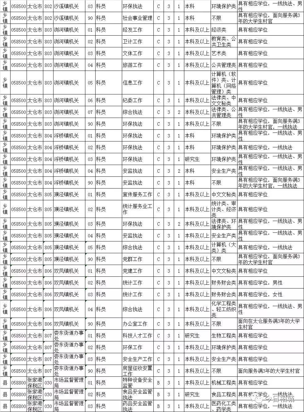 江苏省考往年报名时间