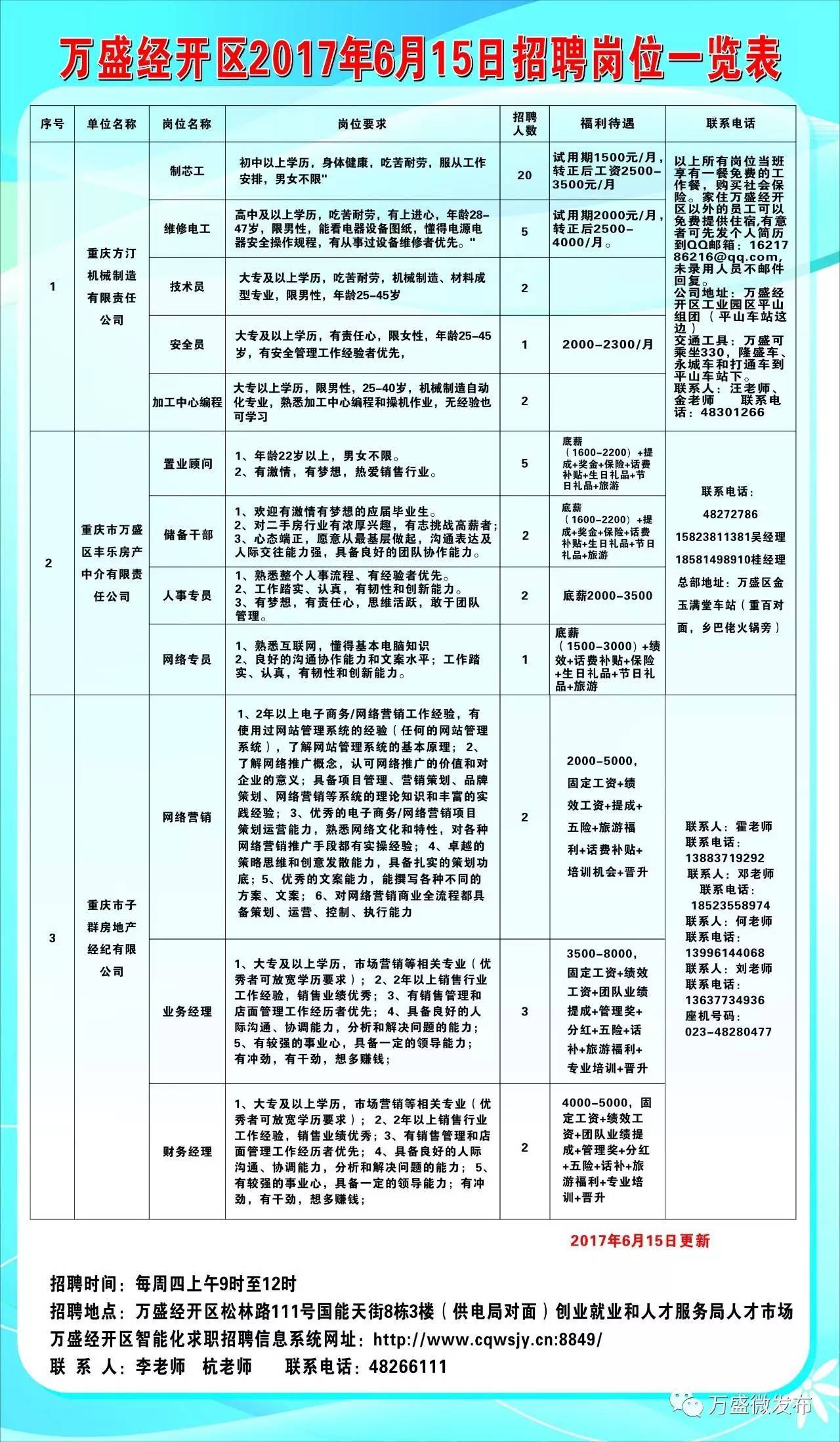 景洪事业单位招聘岗位