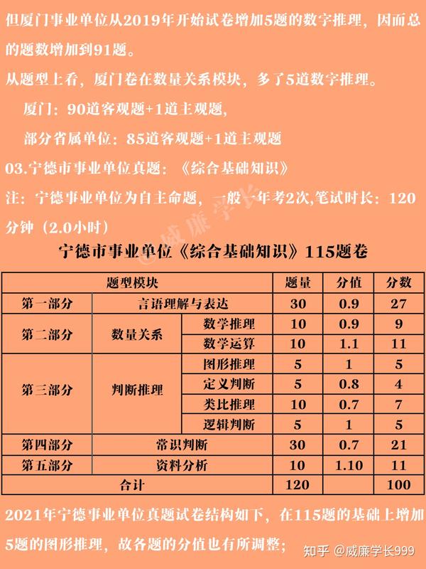 福建省事业单位笔试难度分析及70分关卡解析