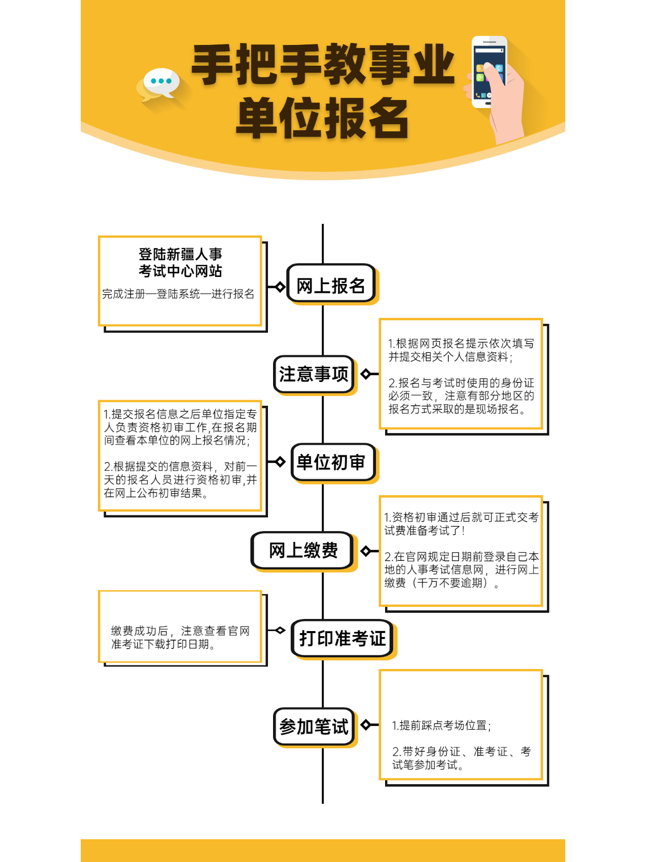 河北省事业单位考试报考条件与流程详解解析