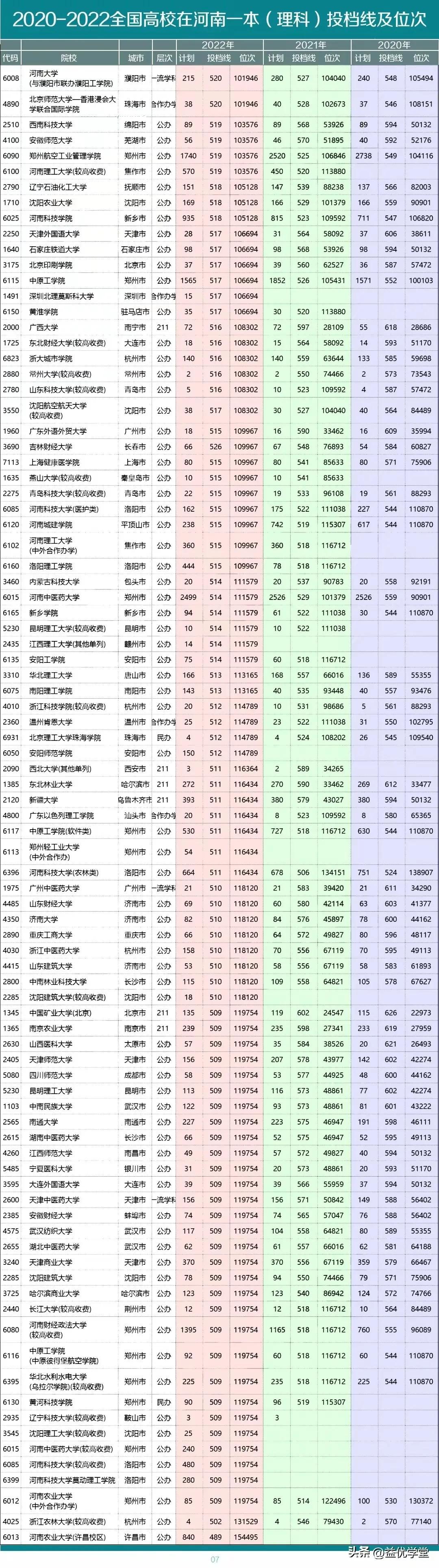 河南省公务员考试分数线详解