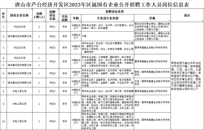 事业编社区管理招聘公告