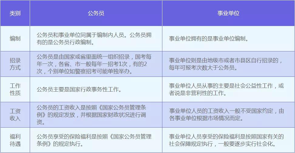 北京事业编报考条件全面解读