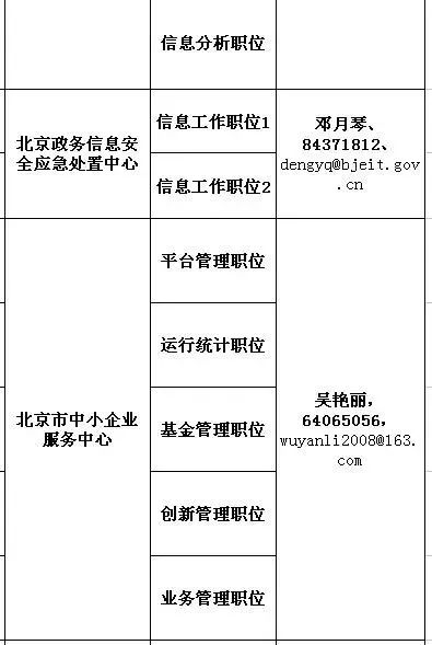 北京事业单位报名条件详解与要求