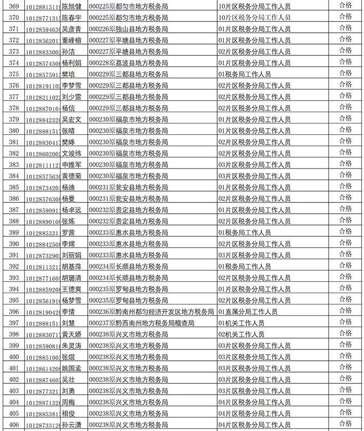 贵州公务员录取名单公布，优秀人才的选拔共筑未来之路