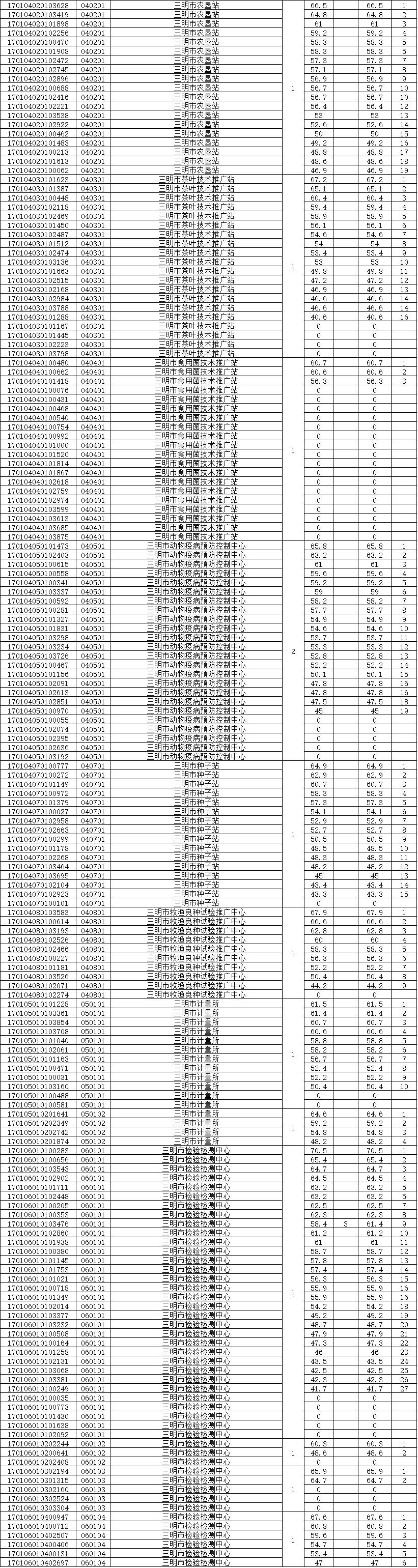 北京事业编考试成绩查询入口及其关键性解析