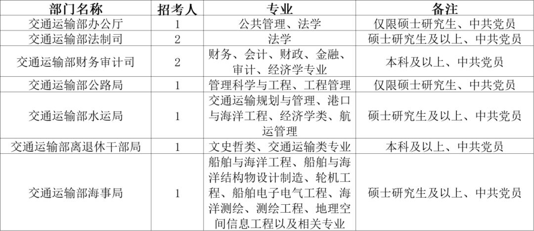 交通运输部公务员招考启动，选拔精英共筑交通强国梦