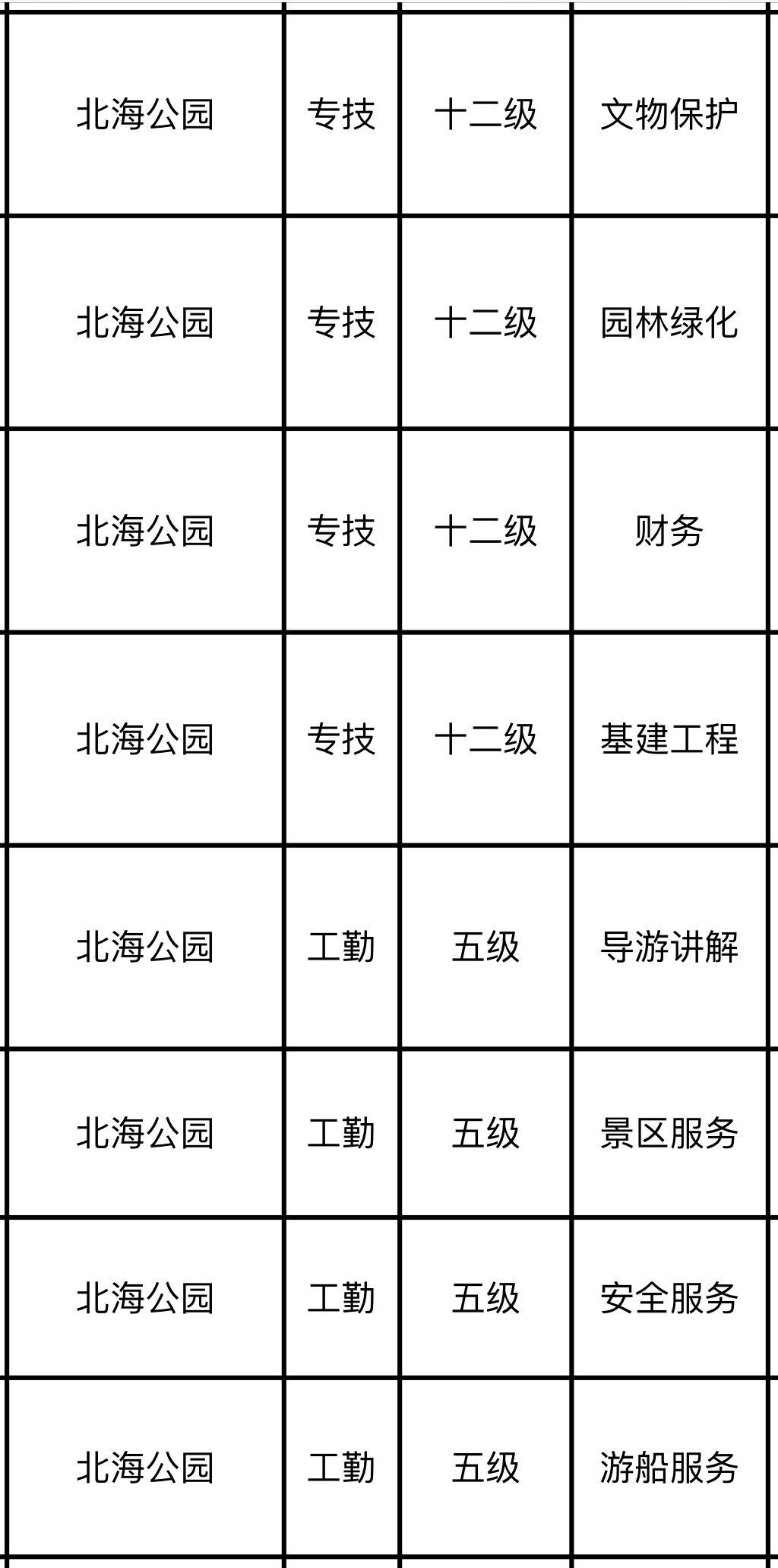 北京事业单位考试内容及题型