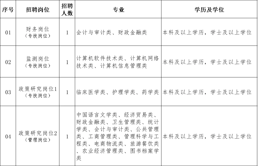 江苏省事业单位联考制度的探索与实践