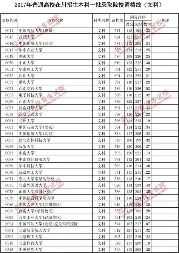 四川省考成绩查询全面指南