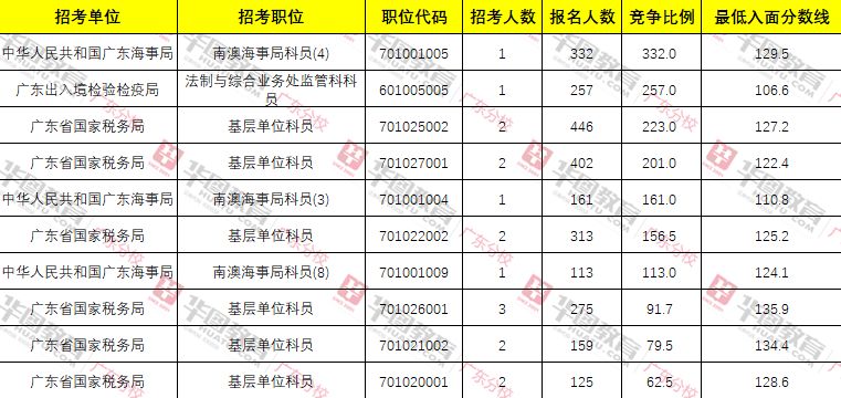 2024年汕头国考职位表全面解析