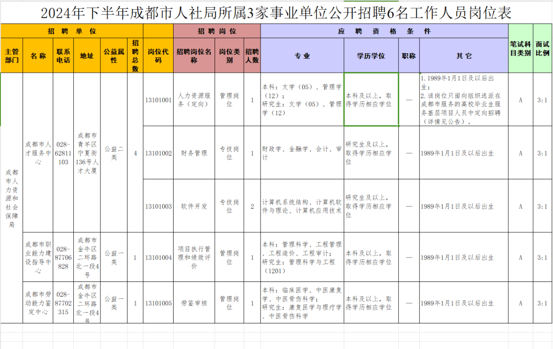 成都下半年事业单位招聘启动，新机遇与挑战之门开启