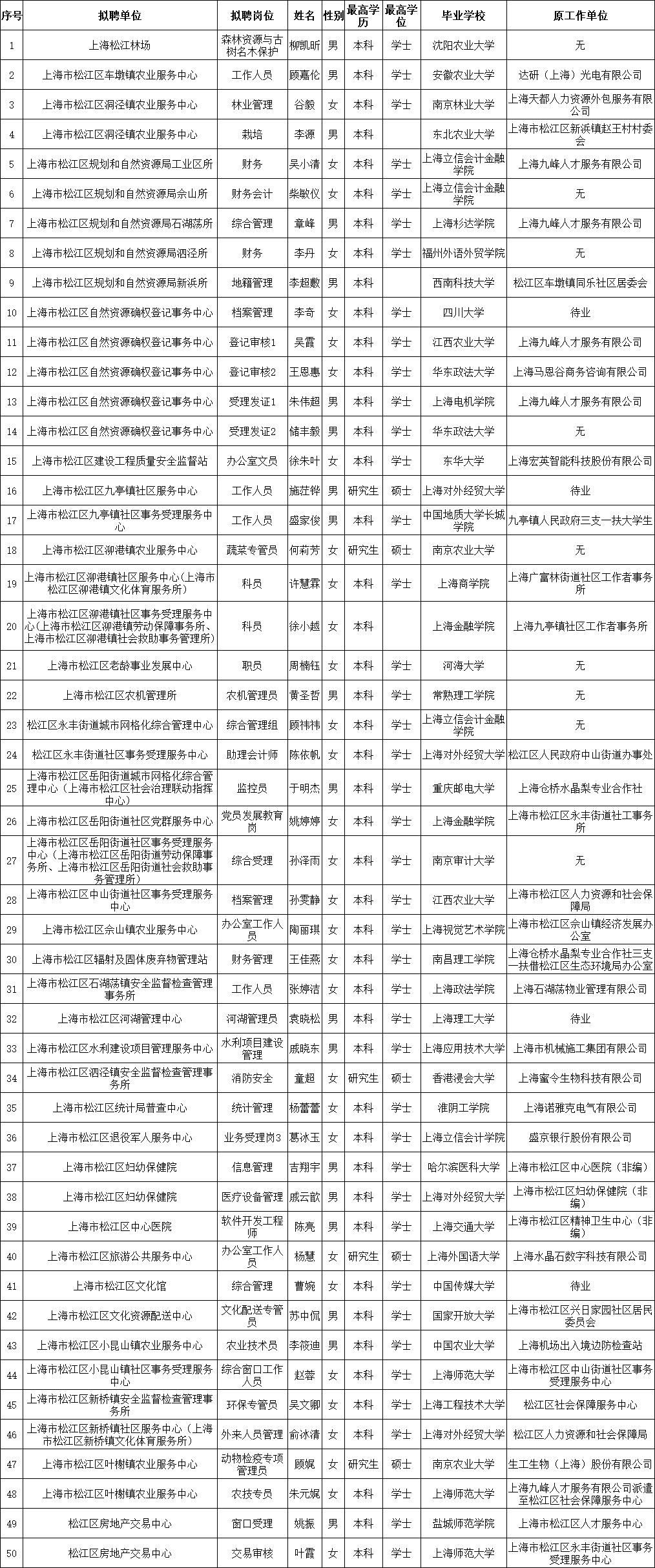 某地区事业单位招聘最新动态，探索未来职业道路，迎接挑战（202年）