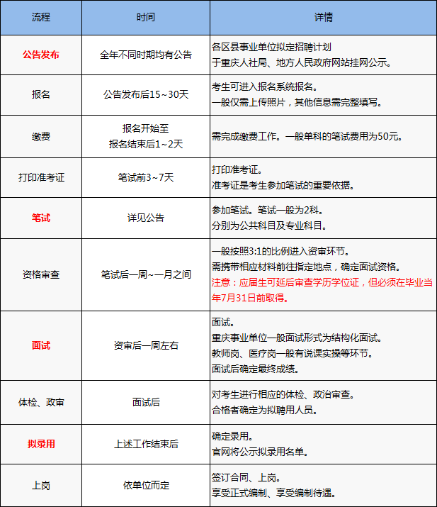 事业单位考试中应届生身份的优势与挑战分析