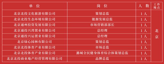 北京国企招聘官网，人才与机遇的桥梁