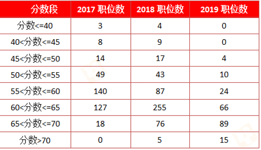 湖南公务员省考总分详解，掌握考试要求，决胜关键要素