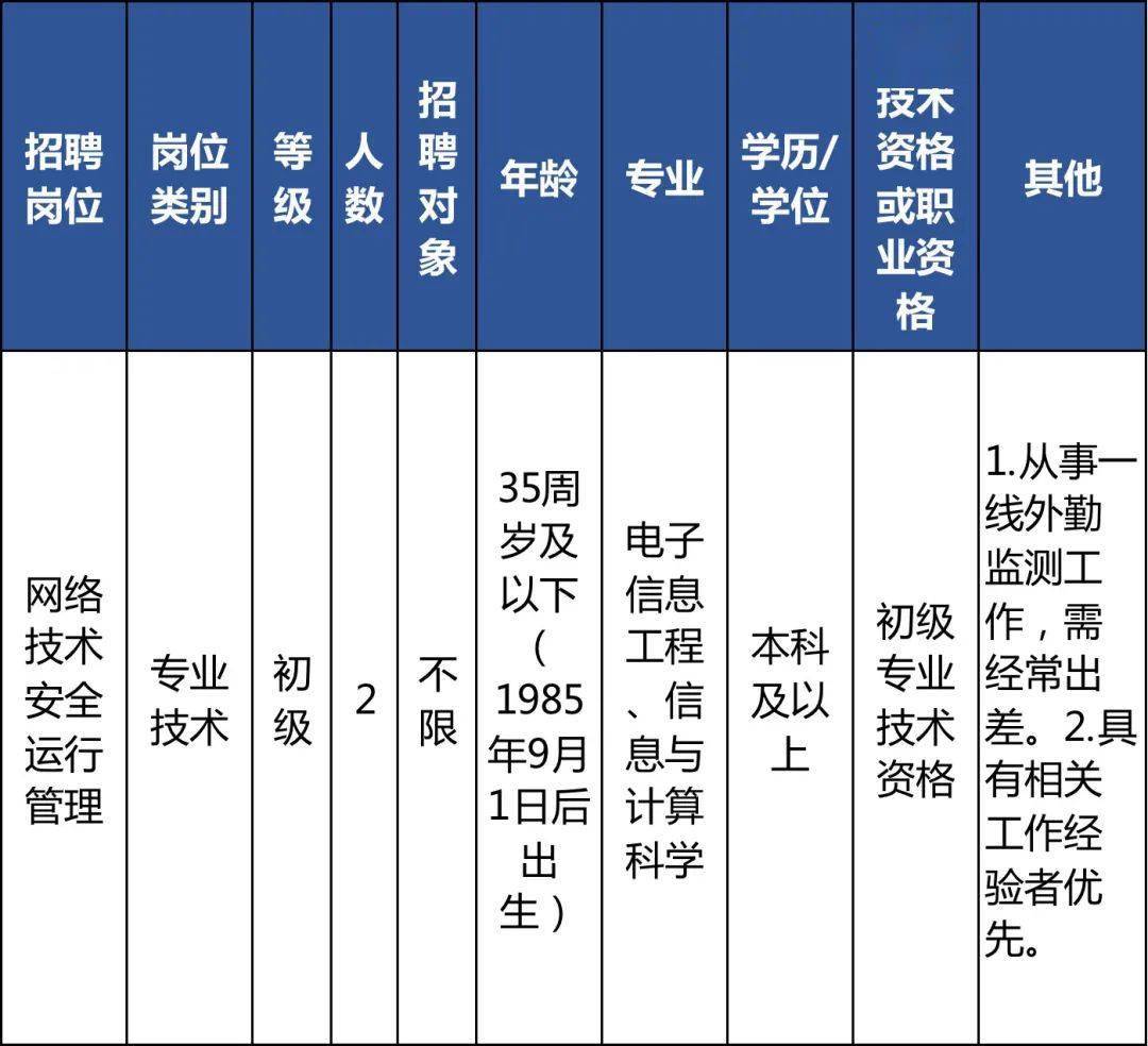 事业编信息技术岗位