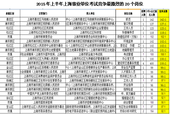 上海事业单位考试资料分析的重要性及备考策略