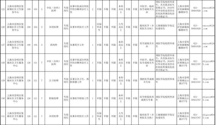 卫生事业编招聘，构筑健康之城的中坚力量