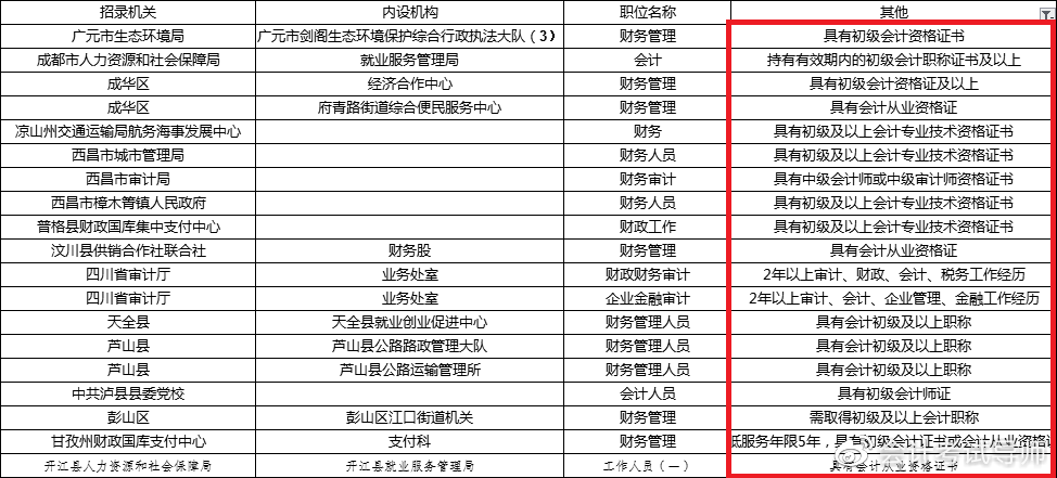 公务员财务岗位概览