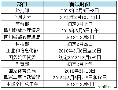 公务员面试公告发布时间解析