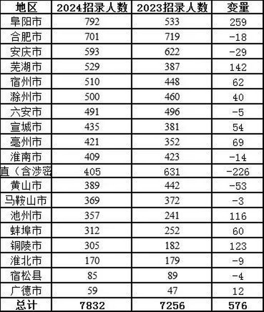 安徽公务员招聘岗位展望与分析报告（XXXX年度）