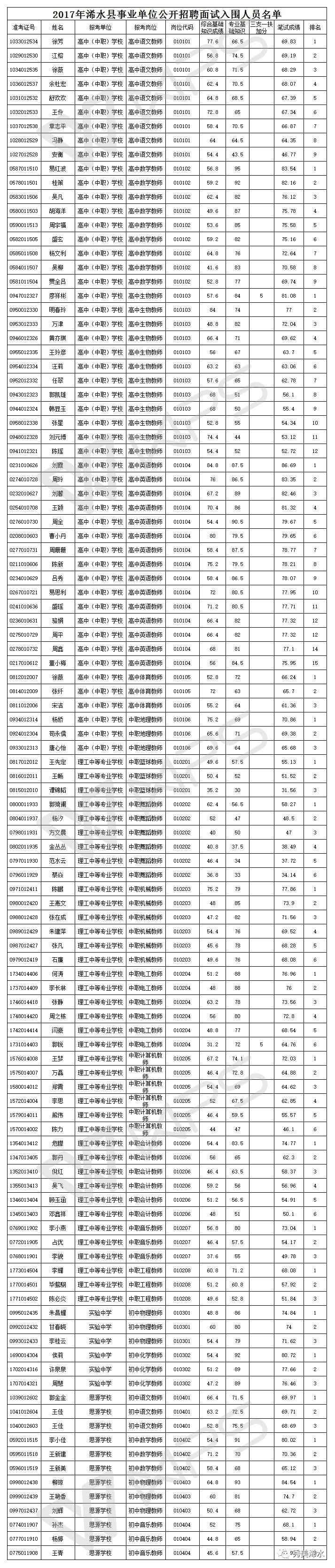 事业编考试成绩查询无记录，原因分析及应对方案