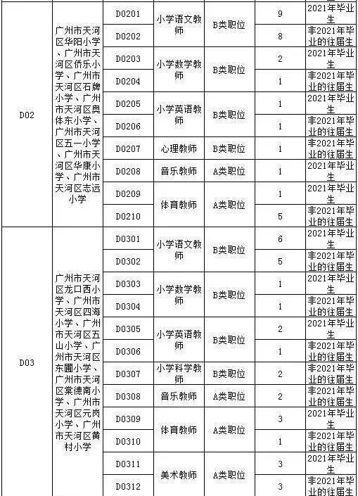 广州事业编教师招聘岗位表深度解析及其影响