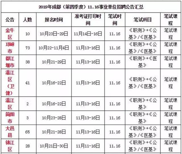 成都各区招聘公告全面解析